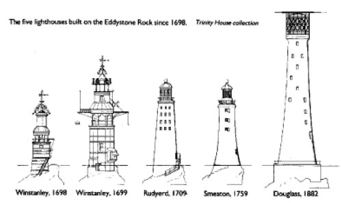 Eddystone Lighthouse